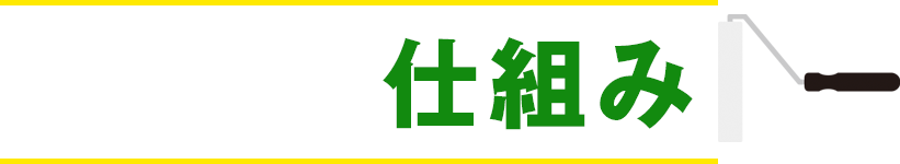 看板復活の仕組み