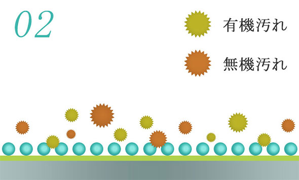 ているので、汚れが来ても?の膜に浮いた状態となる。